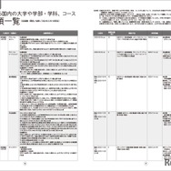 入試要項一覧