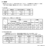 選抜結果