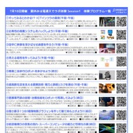 夏休みは電通大でラボ体験 Session1