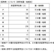 選考結果〔コース別〕