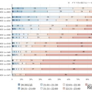 子供の就寝時間