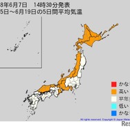 2週間気温予報