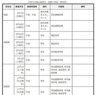中学生対象の説明会・体験入学等＜学校別＞