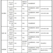 中学生対象の説明会・体験入学等＜学校別＞