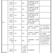 中学生対象の説明会・体験入学等＜学校別＞
