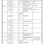 中学生対象の説明会・体験入学等＜学校別＞