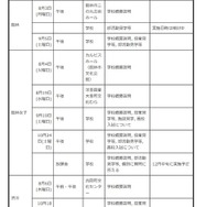中学生対象の説明会・体験入学等＜学校別＞