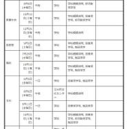 中学生対象の説明会・体験入学等＜学校別＞
