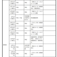 中学生対象の説明会・体験入学等＜学校別＞