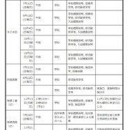 中学生対象の説明会・体験入学等＜学校別＞