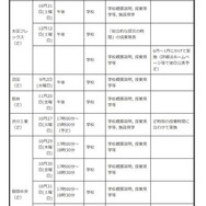 中学生対象の説明会・体験入学等＜学校別＞