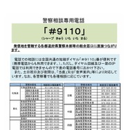 警察相談専用電話「＃9110」