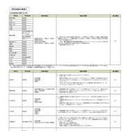 令和9年度神奈川県公立高等学校入学者選抜 選考基準 特色検査の概要 ※一部