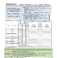 選考基準の見方