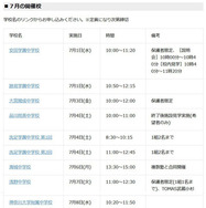 7月の開催校