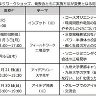 開催スケジュール