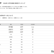 【大学受験2026】金沢大 高校別合格数、北陸地方が優勢