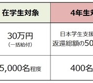 キーエンス財団の奨学金