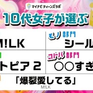 0代女子が選ぶ2026年上半期トレンドランキング