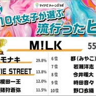 ヒト部門