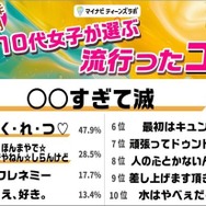 コトバ部門