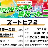 コト部門