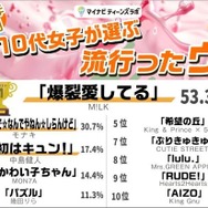 ウタ部門