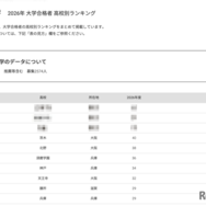 2026年 大学合格者 高校別ランキング「神戸大学」