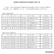 東京都立中等教育学校および東京都立中学校一覧