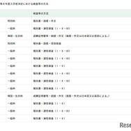 【参考】令和8年度入学者決定における検査等の方法
