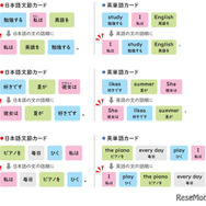 「I am like apple.」⁉ 中学英語でつまずきやすい「be動詞」をしっかり理解するには
