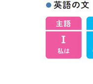 『小学校高学年から使える　英語でつまずかない本』（著：森圭示）より