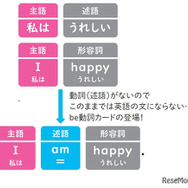『小学校高学年から使える　英語でつまずかない本』（著：森圭示）より