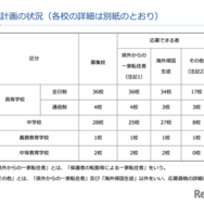 令和8年度第2学期（後期）受入れ 実施計画の状況