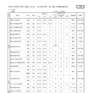 高等学校（全日制）