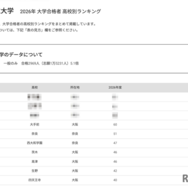 2026年 大学合格者 高校別ランキング「大阪公立大学」