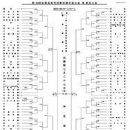 第108回全国高校野球選手権 東東京大会組み合わせ