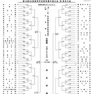 第108回全国高校野球選手権 西東京大会組み合わせ