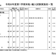中学校・男子校
