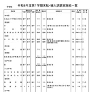 中学校・女子校