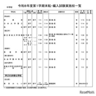中学校・男女校