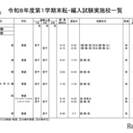 高等学校・男子校