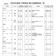 高等学校・女子校