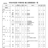 高等学校・男女校