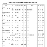 高等学校・男女校
