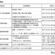 対象展覧会