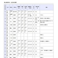 県立高等学校 全日制の課程