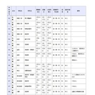 県立高等学校 全日制の課程