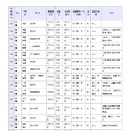 県立高等学校 全日制の課程