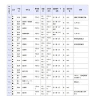 県立高等学校 全日制の課程